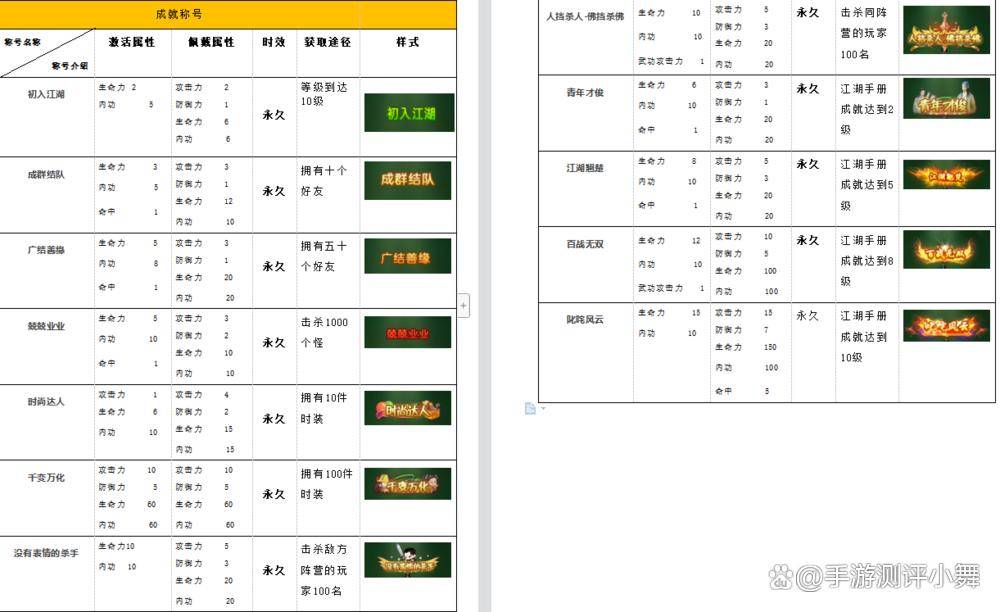 热血江湖手游根底攻略-称号篇