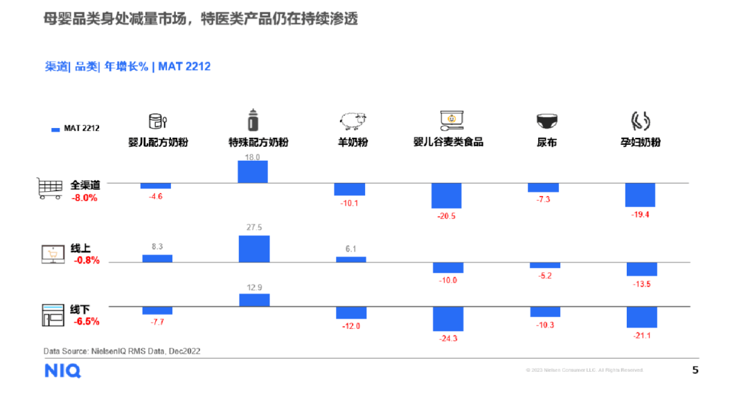 奶粉价格混乱难企稳美赞臣科学实证模式能否真正实现差异化破局(图1)