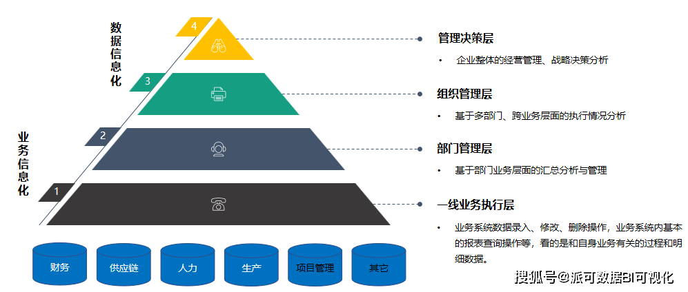 全网最详细的商业智能BI知识讲解开云体育 开云平台(图18)