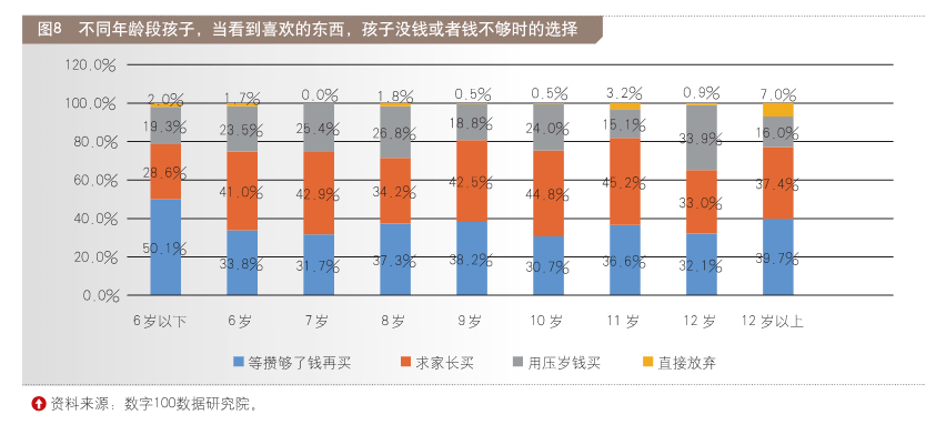 九游会J9 J9九游会2023中国儿童财商教育现状观察(图10)