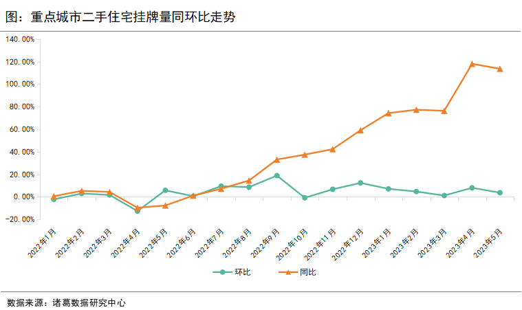 bsport体育南宁二手房市场遭遇“抛售潮”？真相是(图1)