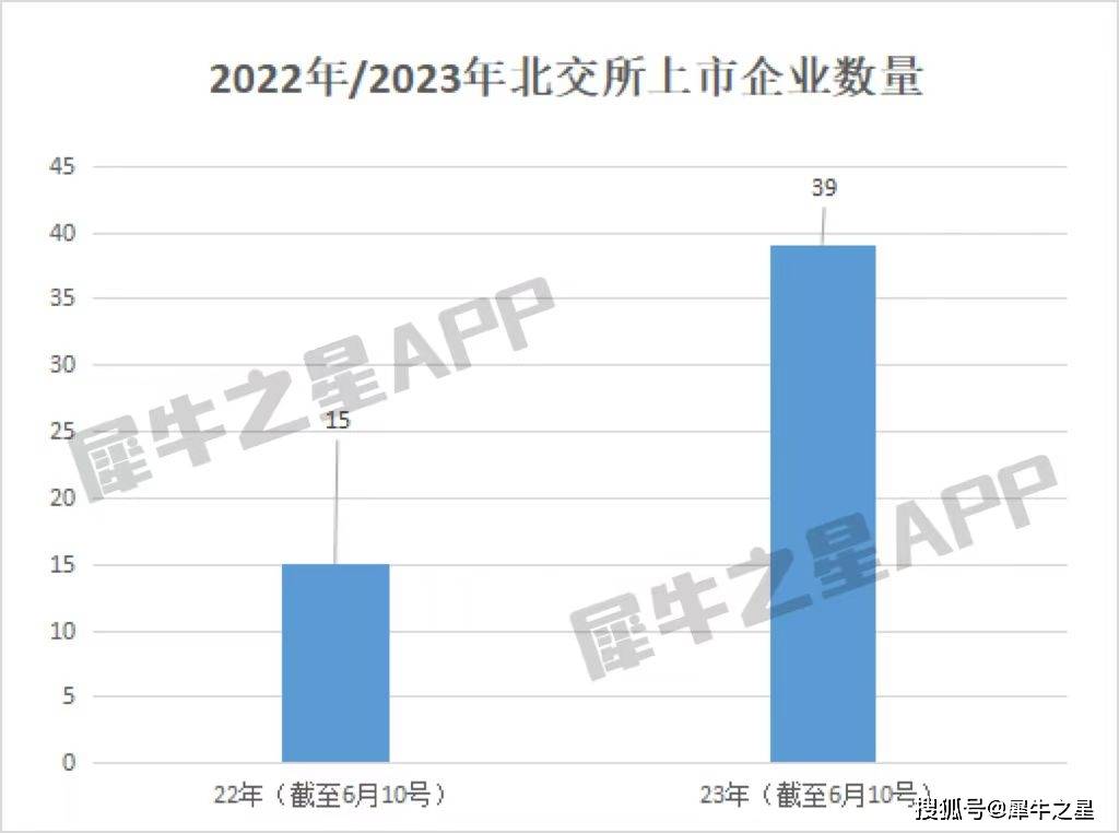 北交所审核渐提速！直联机制下的高质量扩容，下半年有哪些硬货？