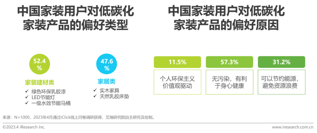 2023年中国家装行开云体育 开云平台业新趋势洞察报告(图19)