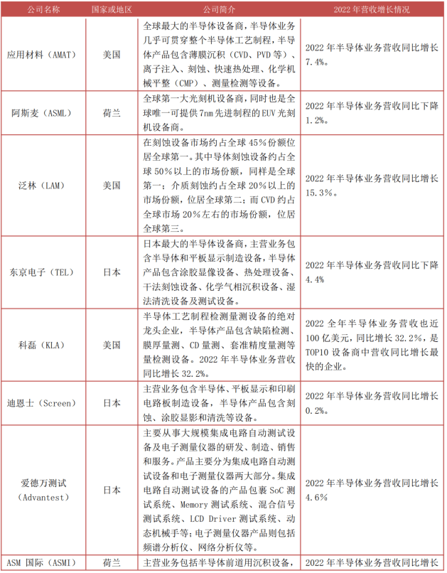 BBIN BBIN宝盈集团一文看懂半导体产业链(图13)