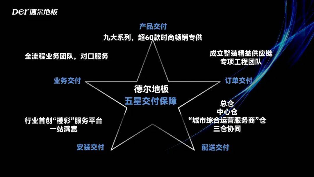 BOB全站装修渠道受重视数百公司发力建材企业靠什么拿下这一局？(图6)