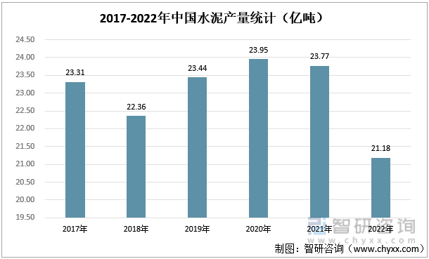 kaiyun登录入口登录APP下载：Kaiyun官方网站入口网址：【研究报告】2022年中国装修装饰行业市场分析、前景趋势报告——智研咨询发布(图3)