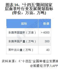 【前瞻分析】2023-2028年中国茶叶行业发展现状及前景分析(图6)