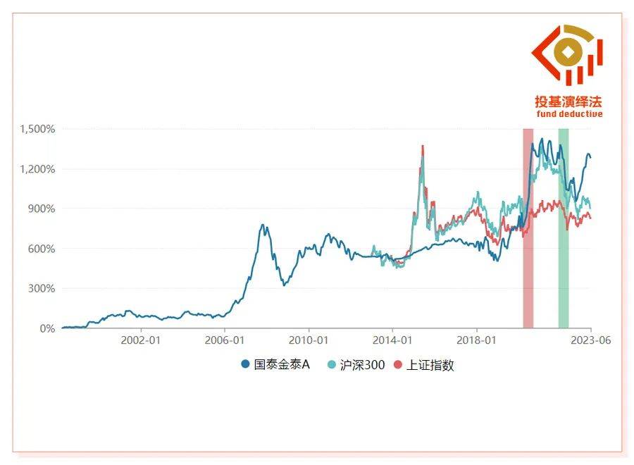 这只基金与公募行业『同龄』，二十五年沉淀了哪些『宝藏』？