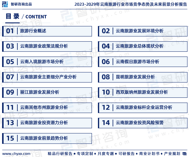 2023年云南旅业中欧体育发展现状、市场前景及投资方向报告(图2)