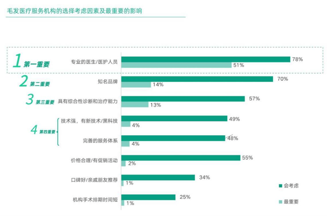 养发馆加盟连锁招商