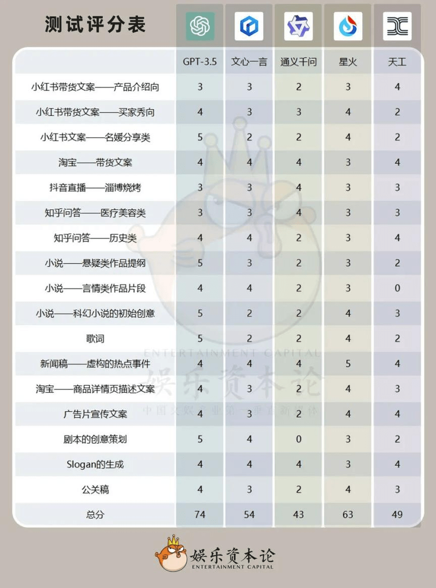 3ab6fcaab7dc4a9489a30ca175a8b7bb.png 国产大模型讯飞星火的崛起:重塑未来的竞争力