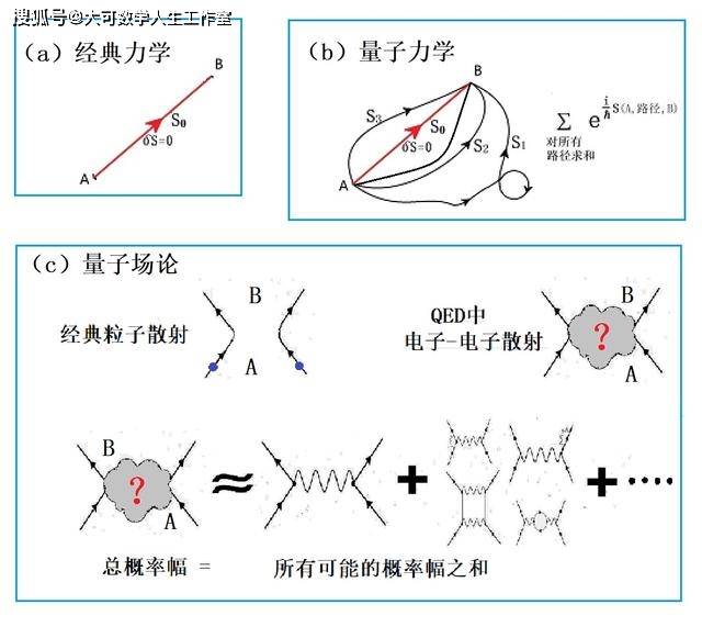 复变函数与量子力学：探索微观世界的数学奥秘