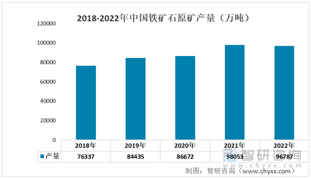 洞察趋势！智研咨询发布金属制品报告：深入了解2022年中国金属制品产业链情况kaiyun官方网站(图3)