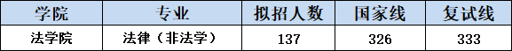 IM电竞 IM电竞app广外考研最热门七大专业！上榜不是没有理由的！(图7)