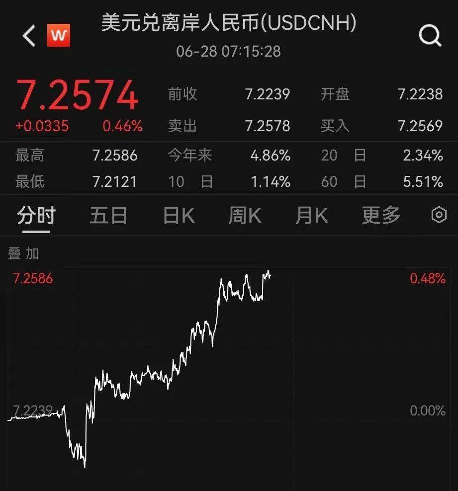 离岸人民币汇率破7.26关口！你还要等多久才对会香港储蓄险出手？