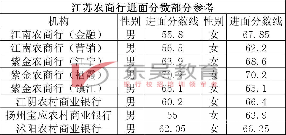 江苏农商行历年录取人数多吗