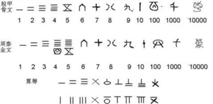Kaiyun 开云我国传统文化里最吉利的数字是几？既不是“6”也并非“8”(图7)