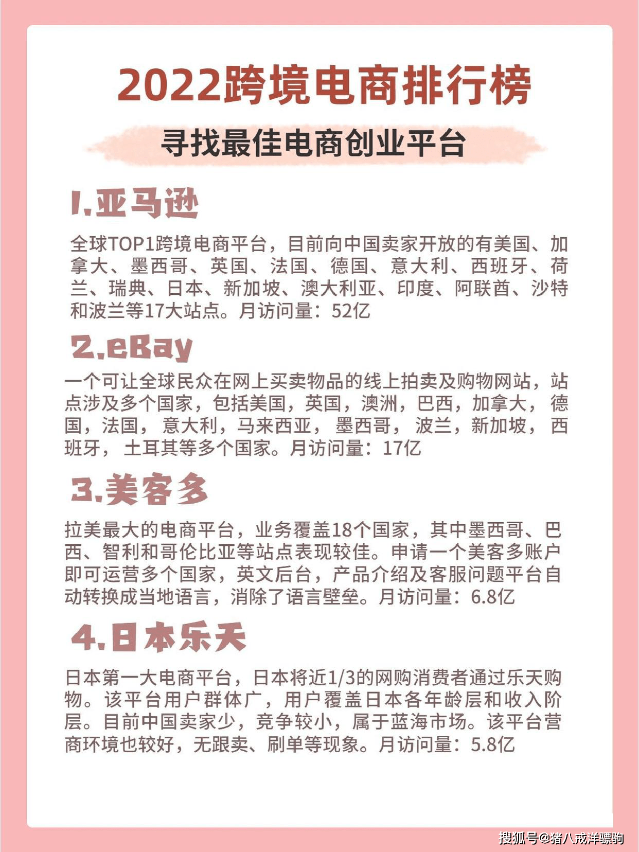 收藏！2022年全球跨境電商平臺(tái)排行榜及訪問(wèn)量