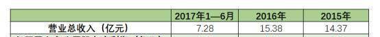 【文三板】幸福蓝海拟7.2亿元收购笛女传媒80%股权，吴秀波却提前“解套”离场