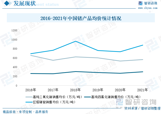 洞察趋势！智研咨询发布锗报告：深入了解2023年中国锗行业市场全景分析(图11)