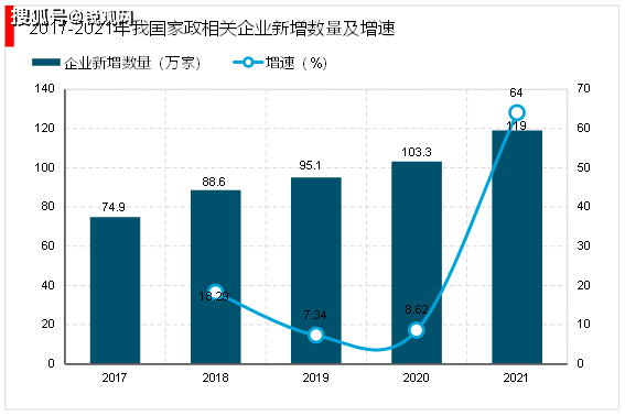 2023家政行业市场发展趋势分析：随着我国社会老龄化日渐严重催生行业快速发展(图6)