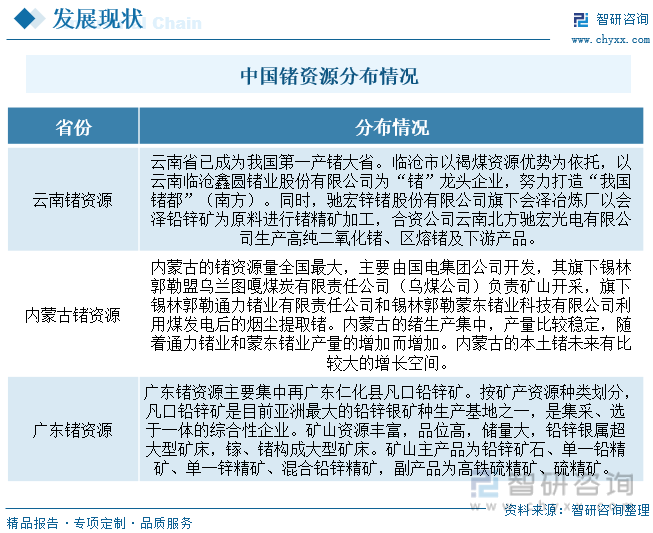 洞察趋势！智研咨询发布锗报告：深入了解2023年中国锗行业市场全景分析(图5)