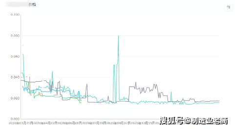 销售怎么更进客户群体管理_销售客户群体分类有哪些