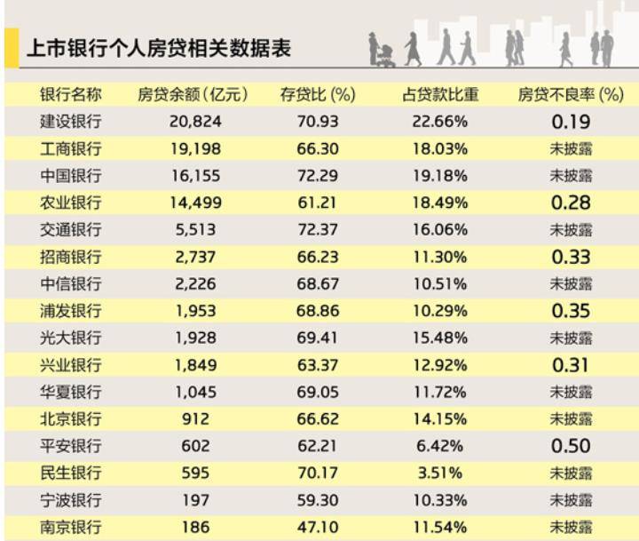 如何看专家称不存在房贷压力大问题？