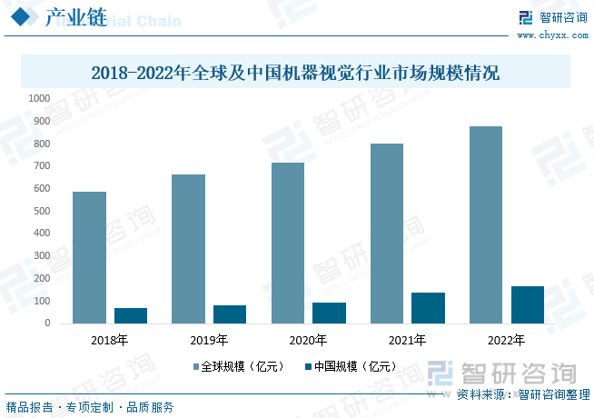 一文深度了解2023年中国光学镜头行业全景速览及未来前景趋势——智研咨询发雷竞技(RAYBET)布(图5) 一文深度了解2023年中国光学镜头行业全景速览及未来前景趋势——智研咨询发雷竞技(RAYBET)布(图5)