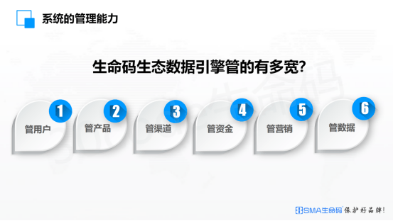 亚富体育官网宠物用品行业渠道窜货系统方案以及解决方法分享(图3)