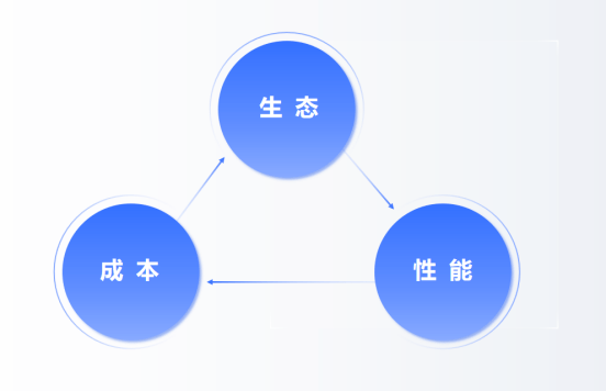 00025e32bb974f6a9b6947e76aa1328a.png 曹志华:火山引擎全球加速产品设计与实践,引领CDN新潮流