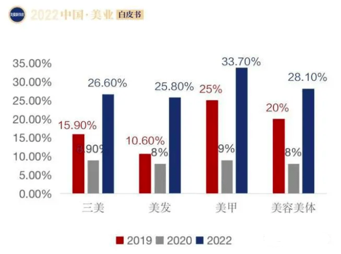 养发馆加盟连锁招商