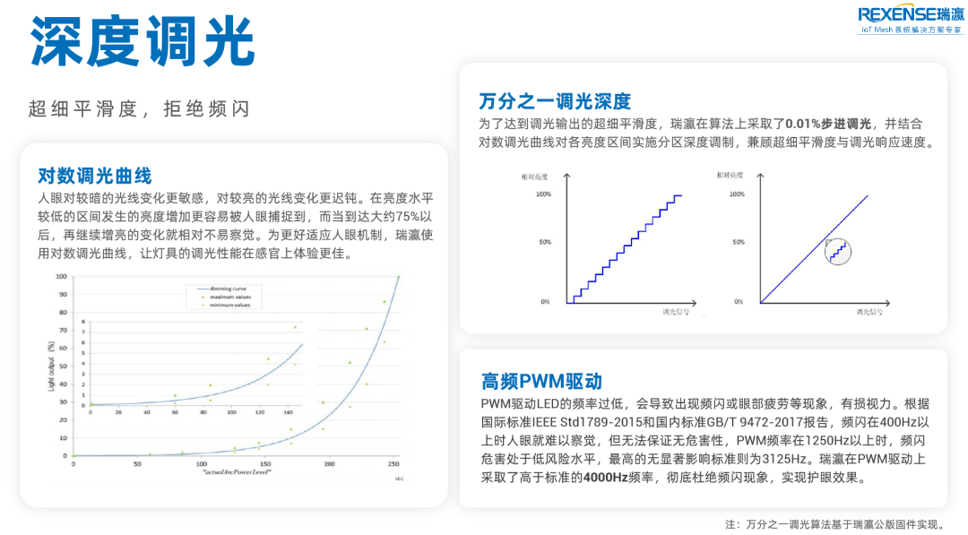 瑞瀛升级智能通用照明解决方案助力照企出海抢占市场！PG平台 电子(图5)