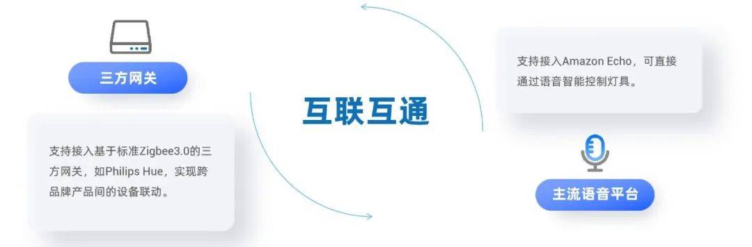 瑞瀛升级智能通用照明解决方案助力照企出海抢占市场！PG平台 电子(图4)