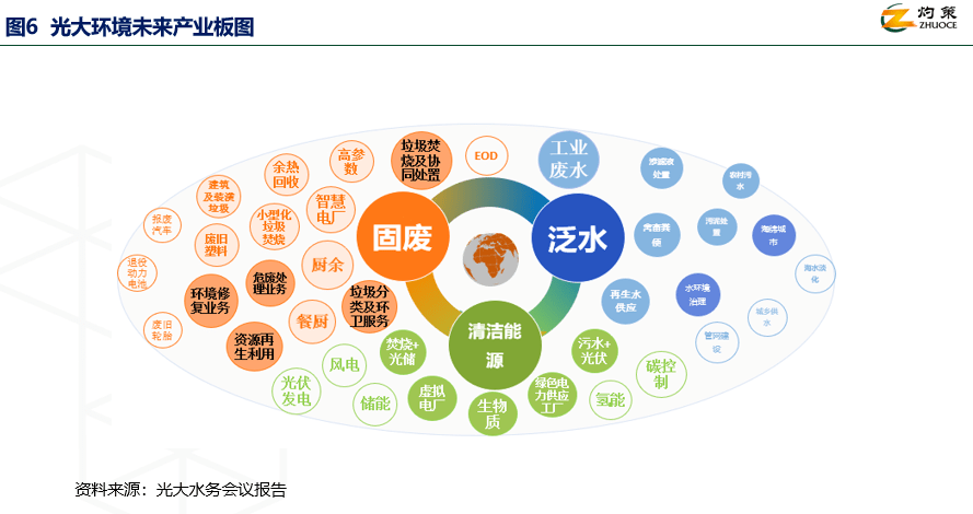 袁自煜：存量时代水务企业该如何推进高质量发展？火狐电竞 火狐电竞APP(图3)