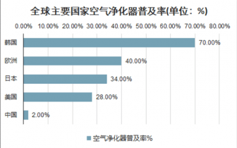 2023-2029年中国证券信息化市场深度研究与投资方向研究报告(图1)