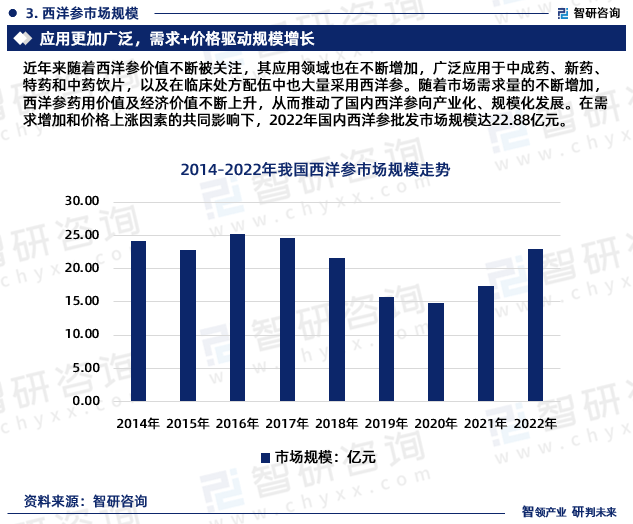 智研咨询《2023-2029年中国西洋参行业发展策略分析报告》重磅发布(图5)