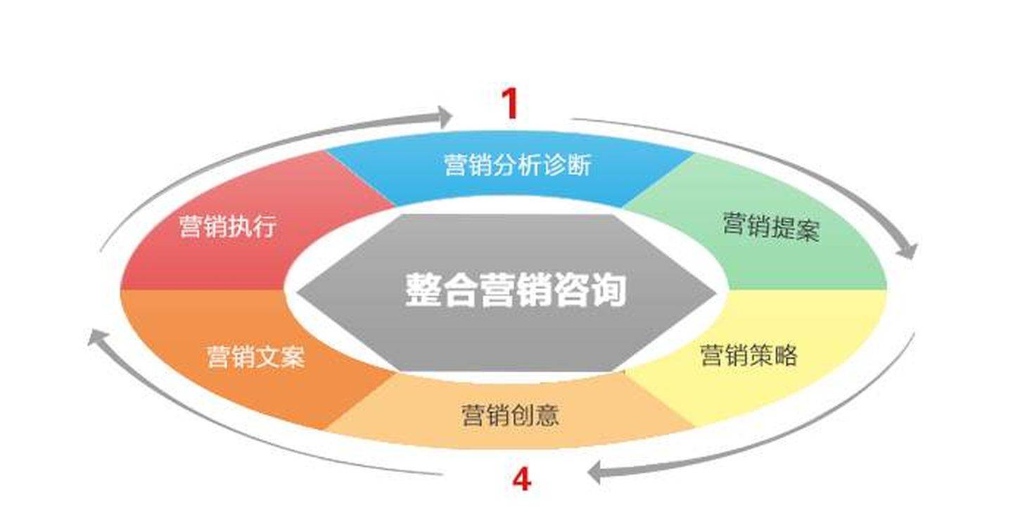 营销推广一定要知道的168体育几件事！(图2)