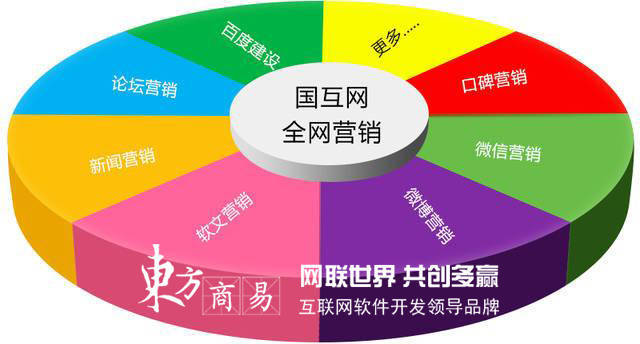 兰州：怎么写网站里seo优化文章