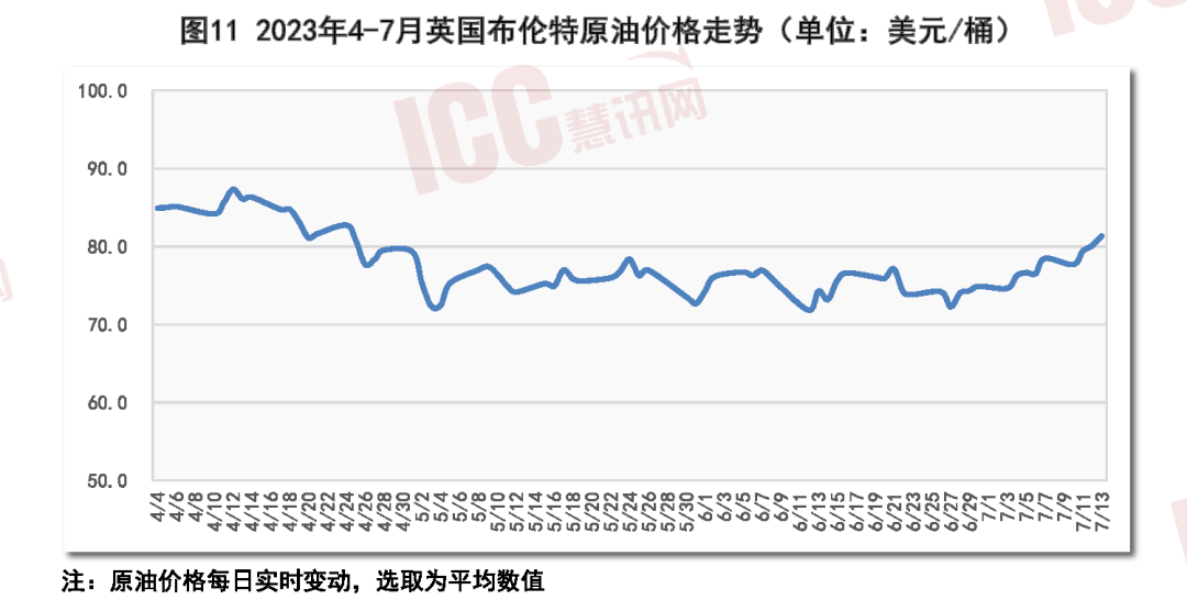 9博体育全国建筑涂料价格走势分析月度报告（2023年7月）(图8)