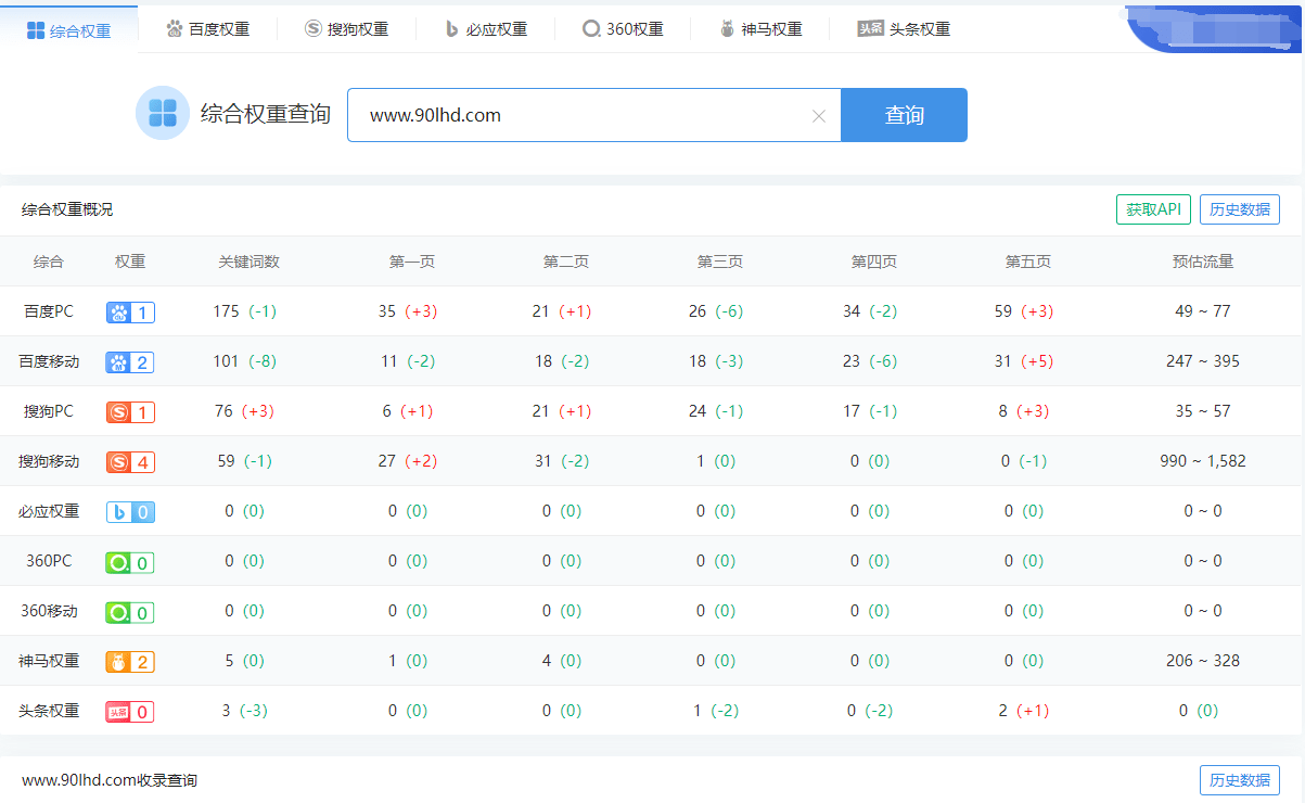 新手小白如何轻松做好网站的seo优化？