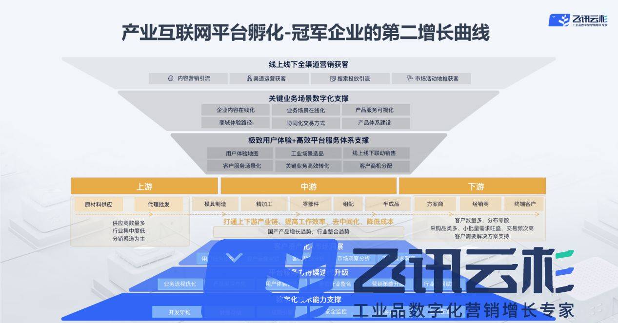 荆州网络搜索排名推广电话