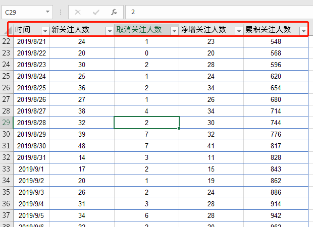 能甩普通表格几条街，Excel超级表太牛了！