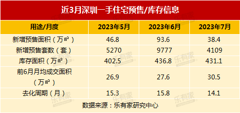 深圳8月计划入市19新盘+25bd体育官网0在售盘清单(图3)