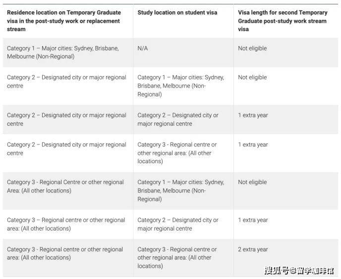 在澳洲如何申请工作谈球吧体育及移民签证？(图9)