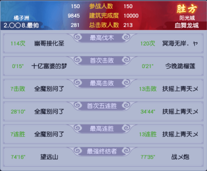 梦幻西游：旗鼓相当！梦幻西游第十三联四强建设赛战情回顾