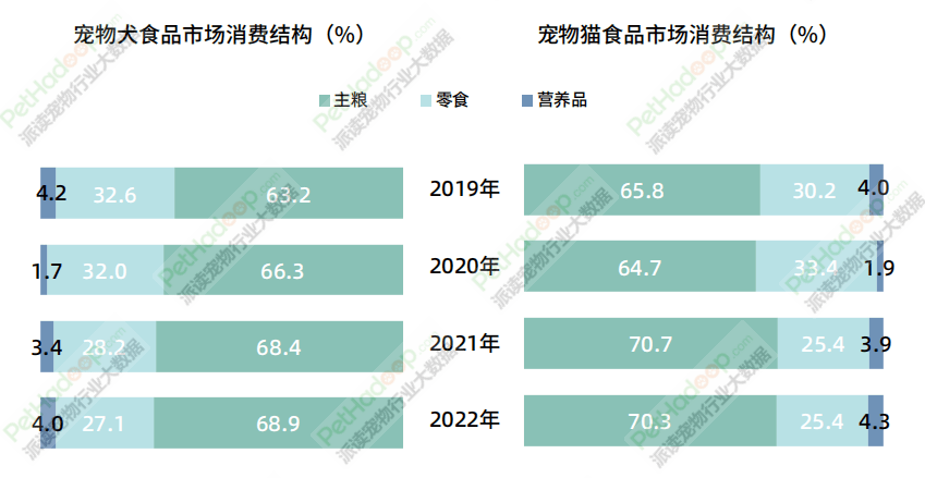 宠物食品市场消费报告(图2)