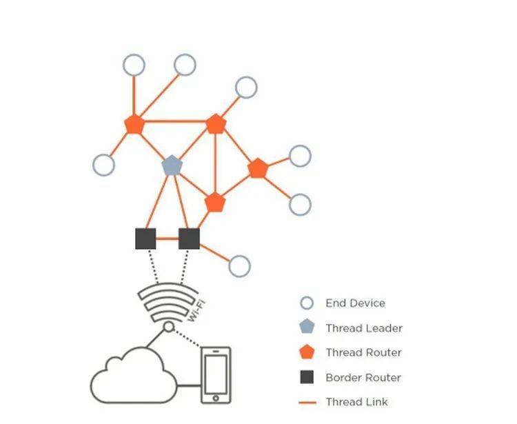 共享网络，为何如此困难？