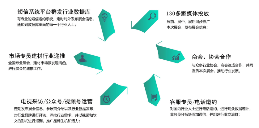 能的最新产品和前沿技术，备受行业人士关注。展会主题展品分类展会推广