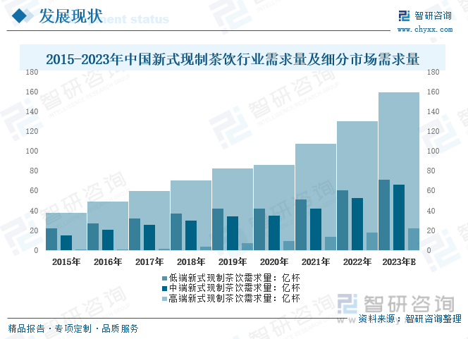 2023新式现制茶饮发展分析：行业迎来新一波资源整合节点泛亚电竞 泛亚电竞下载 app逐步迈入智能化时代(图4)